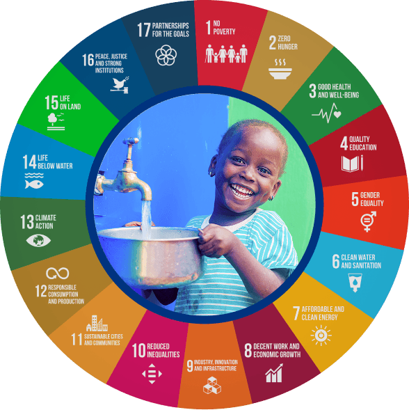 Diagram showing water at the core of the UN Sustainable Development Goals