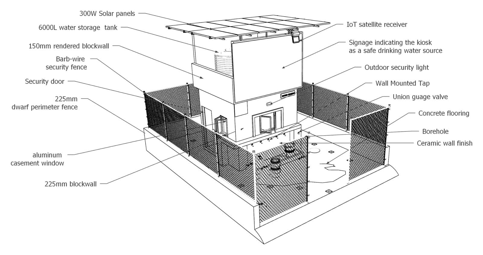 Labelled architectural cutaway of a Fairaction smart water kiosk, showing the solar panels, water storage tank, treatment plant, IoT receiver, borehole, security fencing and other components.